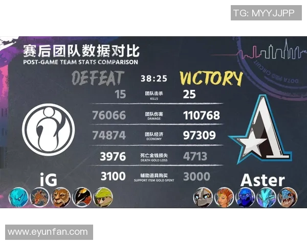 DOTA2专题分析：深入探讨IG战队的团队配合与战术策略